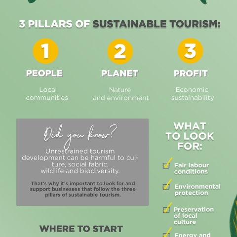 sustainable travel in Vietnam